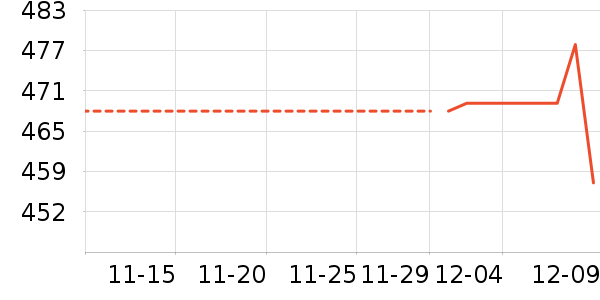 vivo��ʷ�۸�