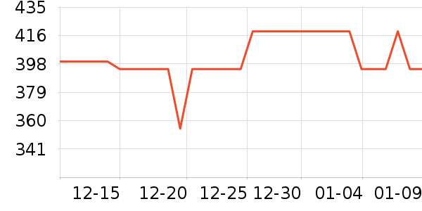 iQOO�����ֱ���ʷ�۸�