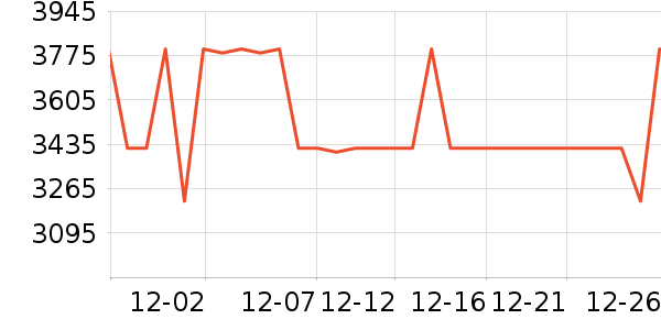 ��������/�����ʷ�۸�