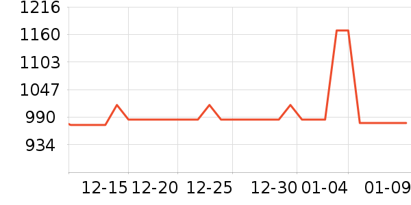 ���ζ���ˮ��ʷ�۸�