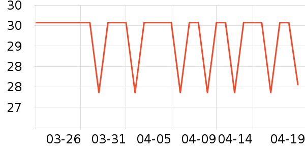 �ɳ�����ά����/������/����п����ʷ�۸�