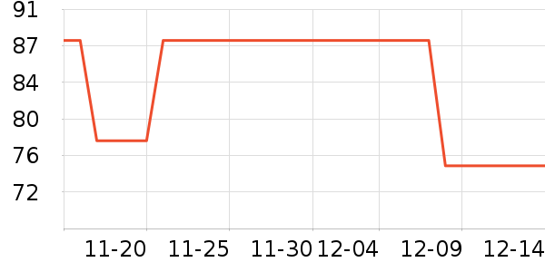 ͨ��������ʷ�۸�