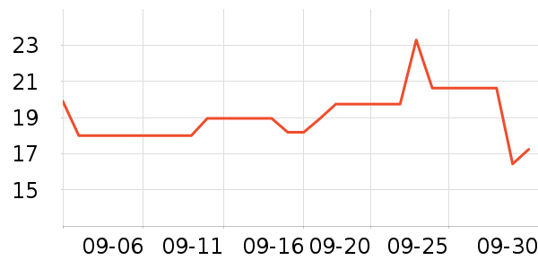 ������ʷ�۸�