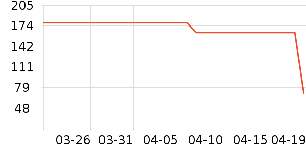 ����˿���Ѿ���ʷ�۸�