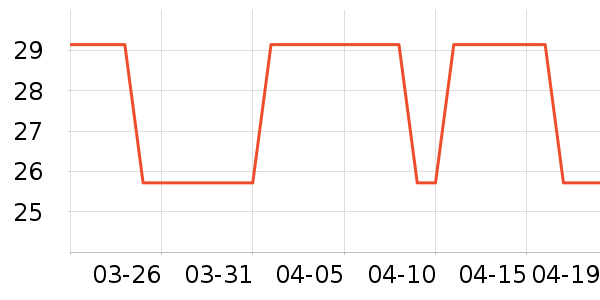 STENLOCK����/ˮ��/ˮ����ʷ�۸�
