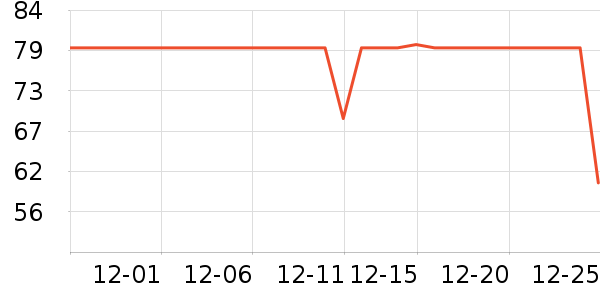 ������Ⱦ��/�̷�/������ʷ�۸�