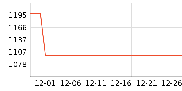 �׼��������¼���ʷ�۸�