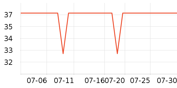 ���޻���̾���ʷ�۸�