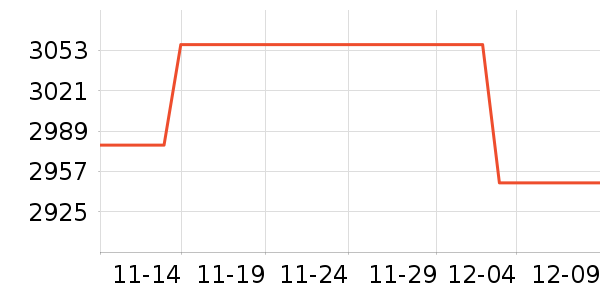 ���ܵ�����ͷ��ʷ�۸�