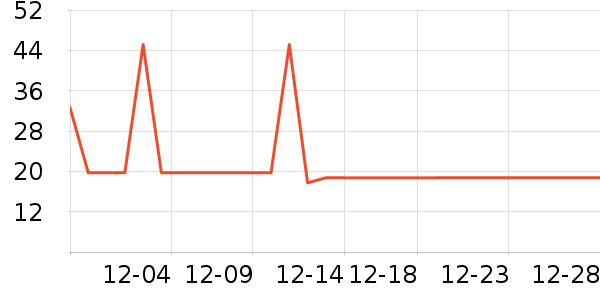 ǢǢ���/������ʷ�۸�