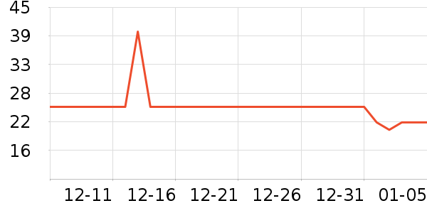 ά���ֽ��ʷ�۸�