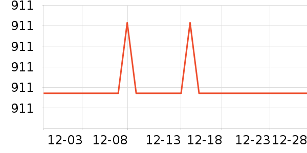 �ղ�����ѹ������ʷ�۸�