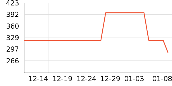 Hapeѧ������ʷ�۸�