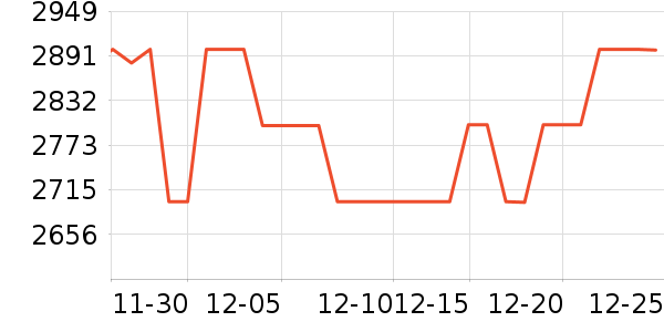 �¿�˹�յ���ʷ�۸�