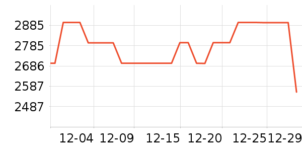 �¿�˹�յ���ʷ�۸�