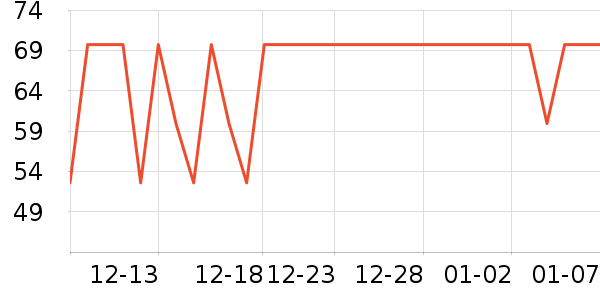 �������������ʷ�۸�