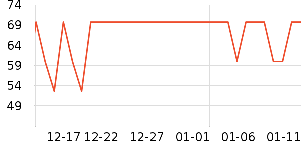 �������������ʷ�۸�