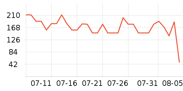 ��������ά����/������/����п����ʷ�۸�