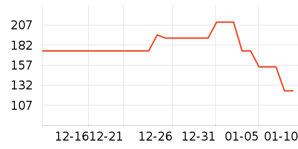 ��������ά����/������/����п����ʷ�۸�