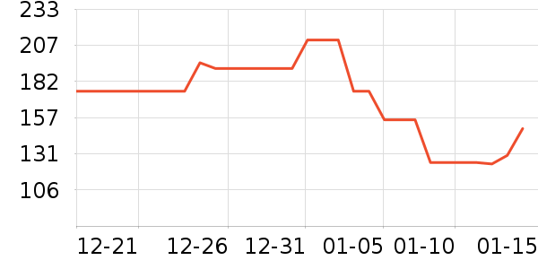 ��������ά����/������/����п����ʷ�۸�