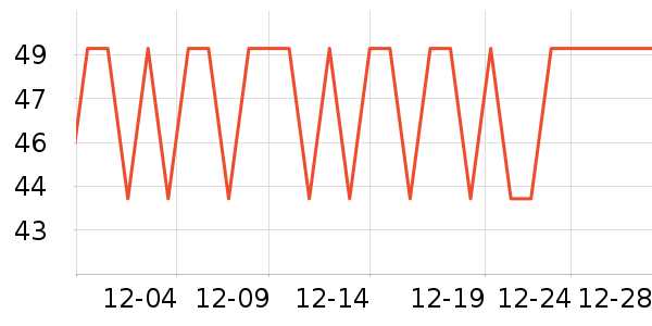 �������۷�/ɢ����ʷ�۸�