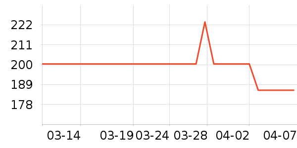 ��������ά����/������/����п����ʷ�۸�