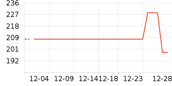 ���˴���Ϸ�ֱ���ʷ�۸�