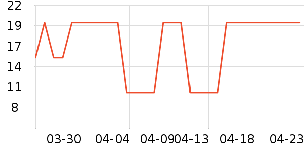 ��ͷ������÷�����ʷ�۸�