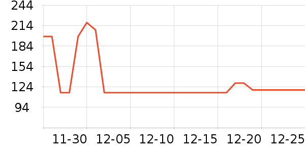 ��ά�����ౣ��Ʒ��ʷ�۸�