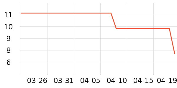 ����ʪ����ʷ�۸�