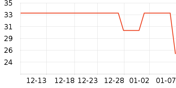 ������U����ʷ�۸�