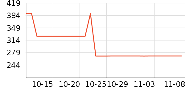 ������Ь��ʷ�۸�