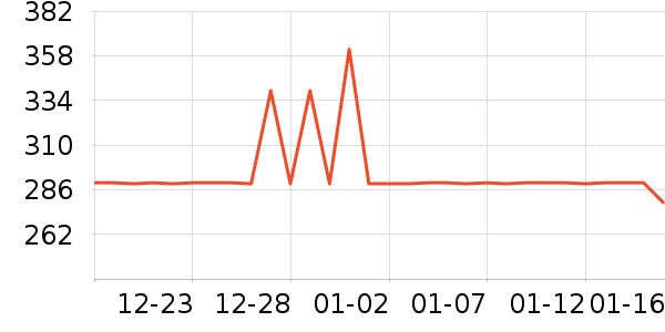 ����·����/è/���������ʷ�۸�