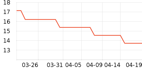 LOVEIXCCʱ������/����/������ʷ�۸�