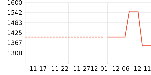 �����װ��ʷ�۸�