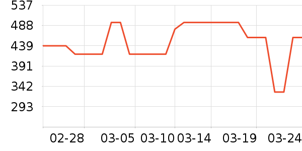 Ͼ��ʿT����ʷ�۸�