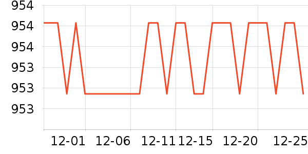 ��ɳ��������ʷ�۸�