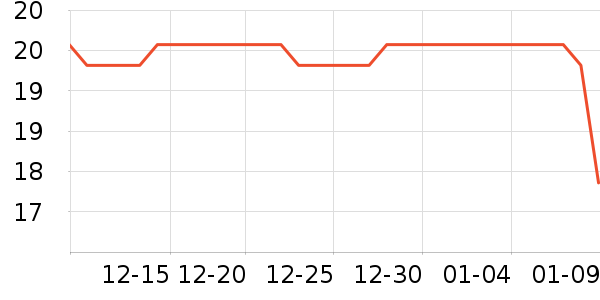 ����С˵��ʷ�۸�