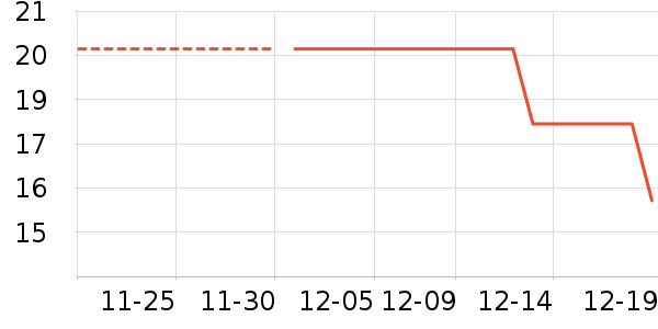 ������ѧ���ڽ���ʷ�۸�