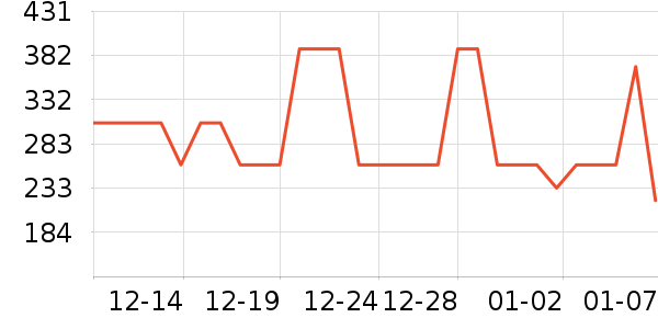 �ǵ��˶�װ��ʷ�۸�