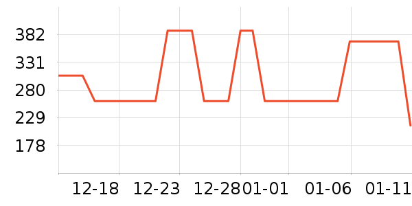 �ǵ��˶�װ��ʷ�۸�