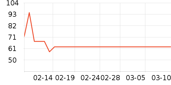 ŷ����ϴ��ˮ��ʷ�۸�