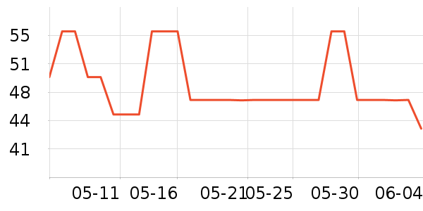 ˮ֮ޢ��ë��/������ʷ�۸�