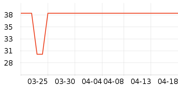 �������/������ʷ�۸�