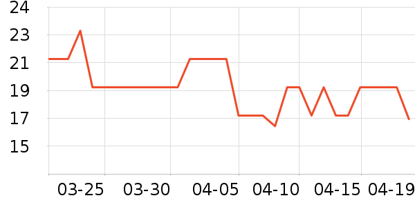 Ф�������������ʷ�۸�