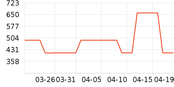 ��������������е��ʷ�۸�