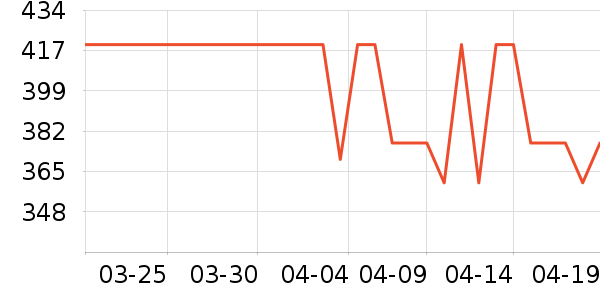 ��������������ʷ�۸�