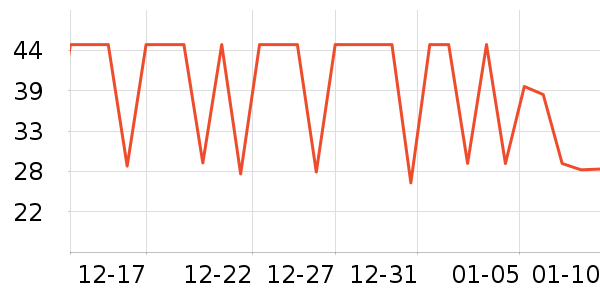 ����ţ��/��Ʒ��ʷ�۸�