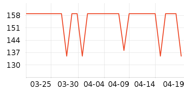 Ubras������ʷ�۸�