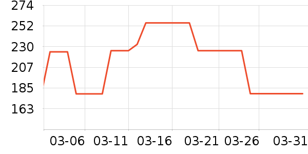 ���˶�Ь��ʷ�۸�